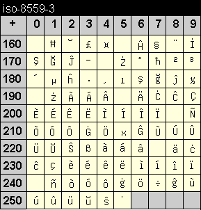 iso 8559-3