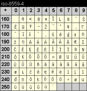iso 8559-4