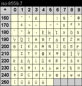 iso 8559-7