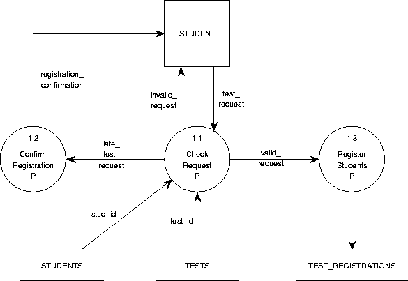 Flow Graph Notation