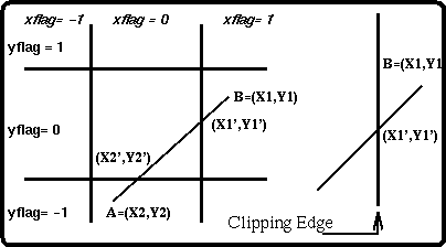 Clipping Algorithm