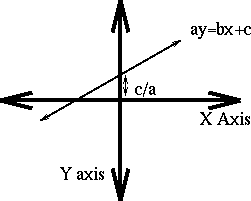 Geometry illustration.