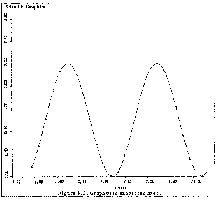 Graph with annotated axes.