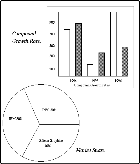 (a) and (b). Histogram and Pie chart (70K bytes).