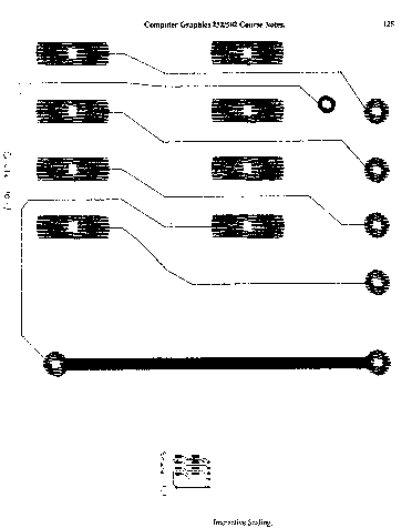 Example of Interactive Scaling (31K bytes).