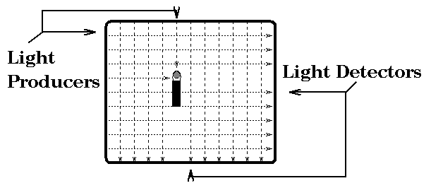 Light Detector Digitiser