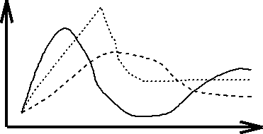 Polyline plots