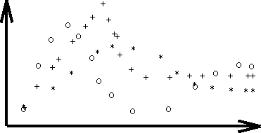 Polymarker plots