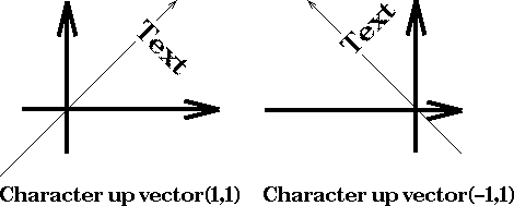 Character Up Vector example