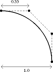 Bezier approx. of quarter circle