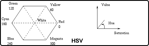 hsv.ps