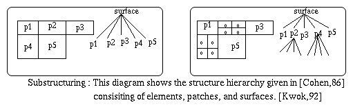 Structure Hierarchy