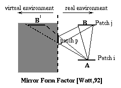 Mirror Form Factor